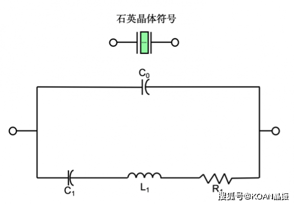 石英晶体的压电谐振现象可以用等效电路来模拟.