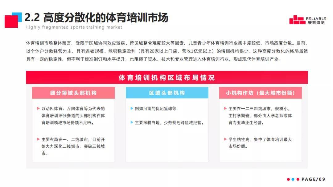 基于目前的市场大环境和体育培训机构发展现状 睿莱全网首发推出