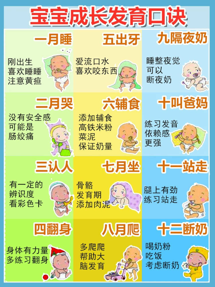 "一月睡二月哭三月攒肚",记住这条新生儿发育口诀,宝宝更健康