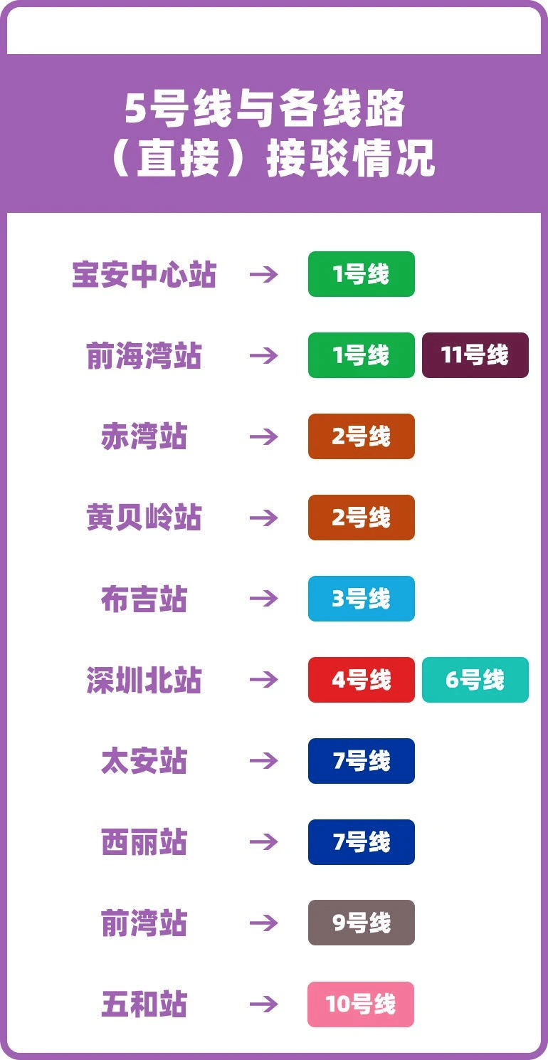 5小时!广深莞佛肇5城际列车互通!准备好上车了吗?