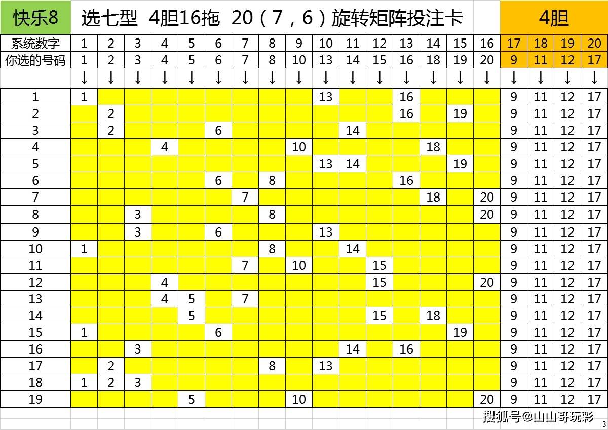 快乐8第2021080期双区选号只看前20号,机会常常有,结果都错过