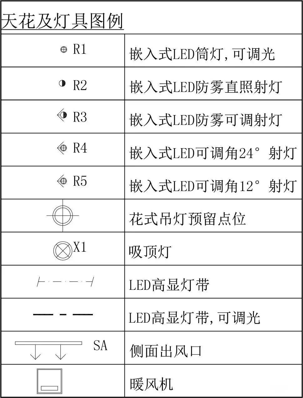 不会画天花图的都进来看看!就这破玩意有那么难?(内附