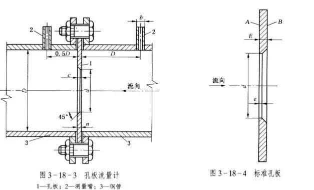 干货分享如何正确安装流量计附流量计安装图要点