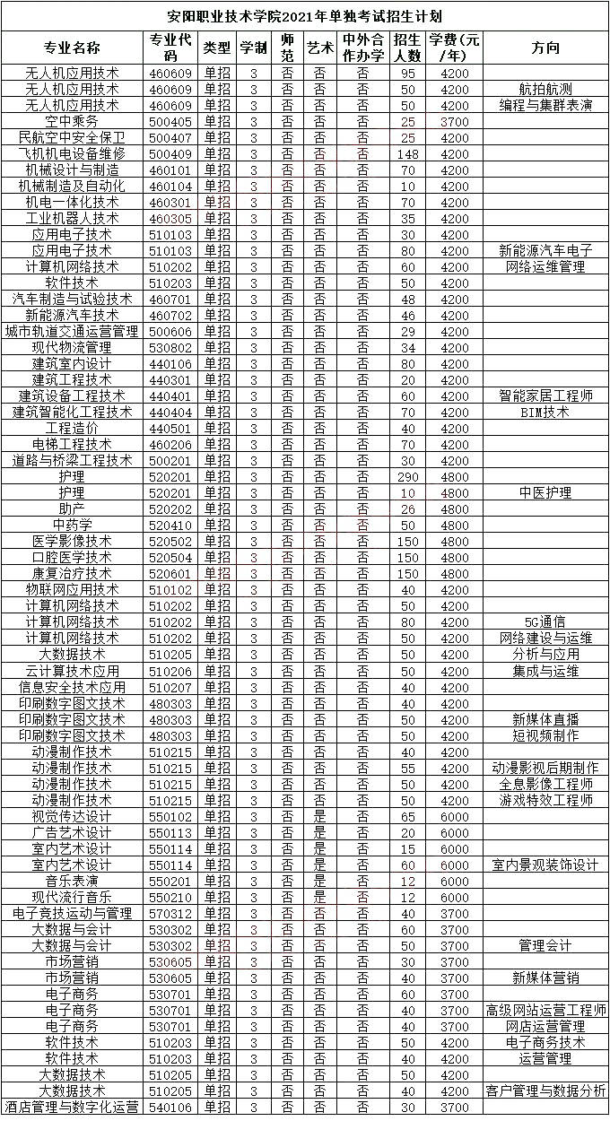 黄河交通学院