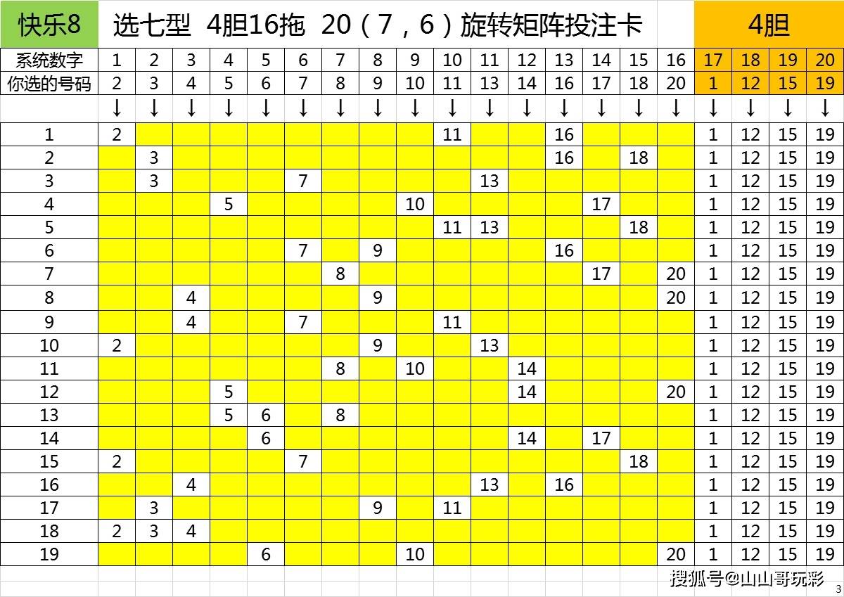 快乐8第2021083期双区选号只看前20,集中才会提高效率