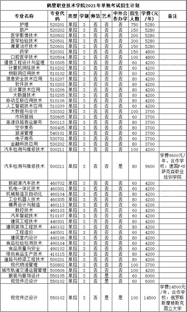 鹤壁职业技术学院