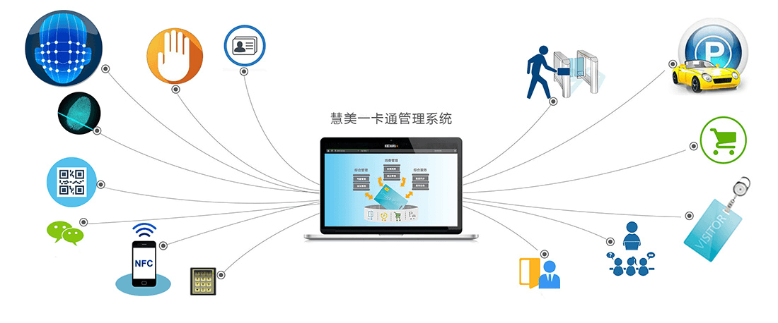 校园一卡通系统与微信设计方案