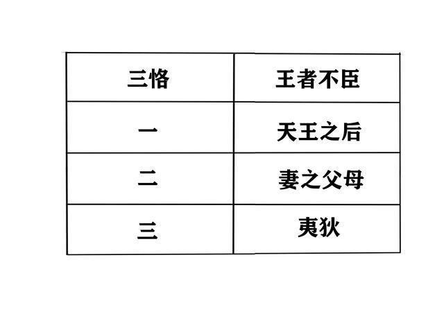 从刘协和曹奂的优厚待遇看古代王朝更迭的"二王三恪"