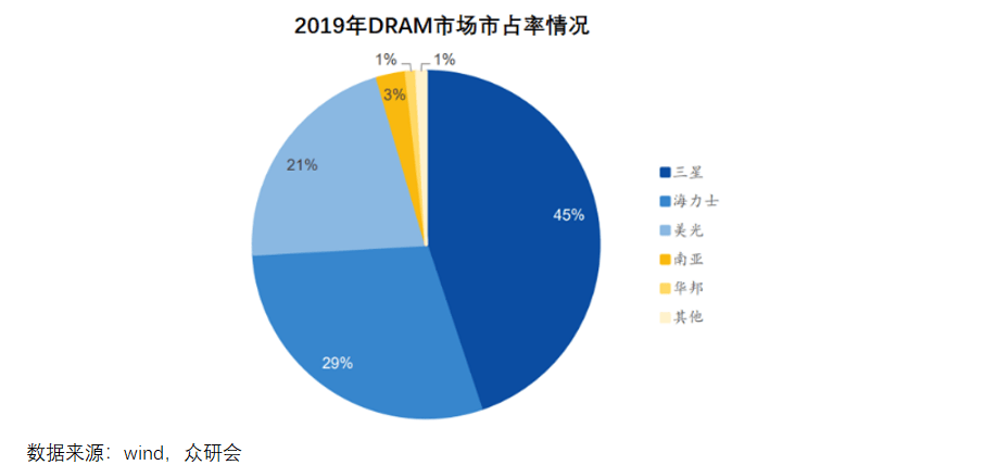 价值分析:兆易创新(603986),未来是否值得价值投资!