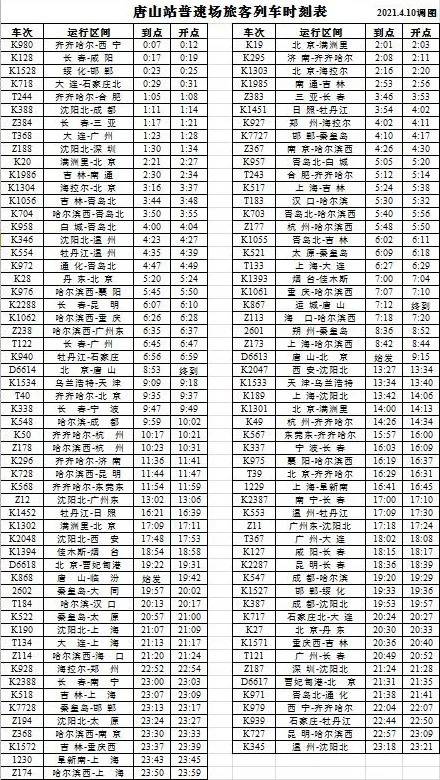 2021年4月铁路调图,2021铁路4月10日调图 自2021年4月10日零时起 铁路将实施新的列车运行图 此次调图唐山站共