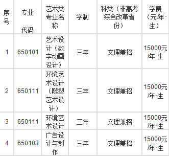 成都青羊区美术高考志愿填报一对一辽宁传媒学院2021年艺术招生情况