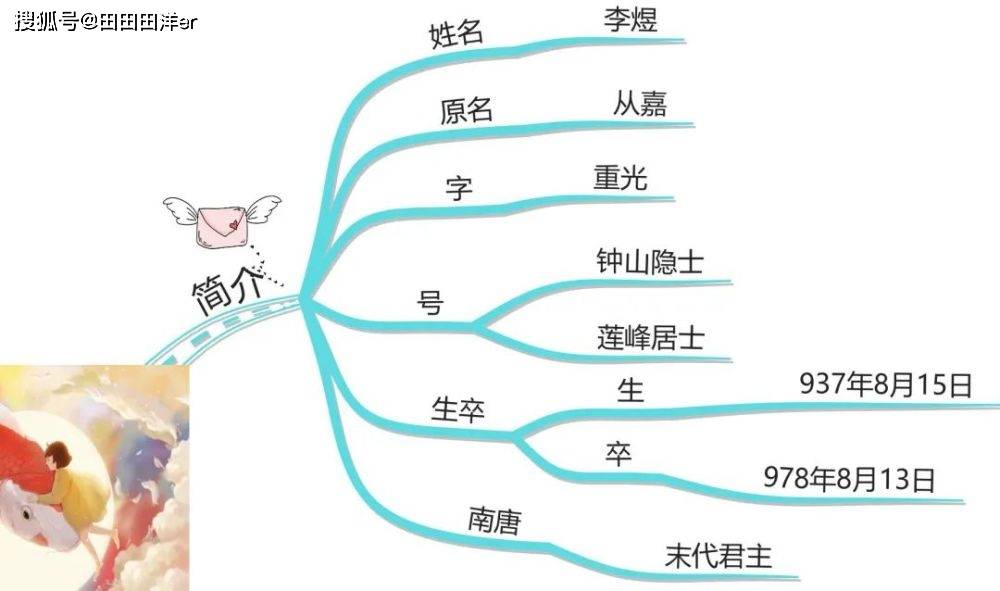 思维导图读人物丨错位人生李煜