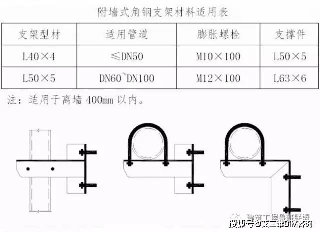 多大用槽钢?用什么类型支架?