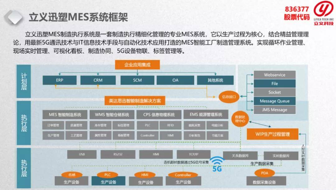 赞助商推荐英达思迅迅塑mes系统专注于注塑行业数字化解决方案