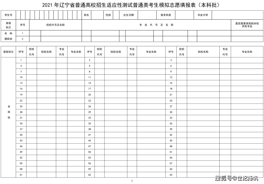 考生除了要注意志愿填报的时间,还需要提前熟悉志愿填报表,世纪扬帆