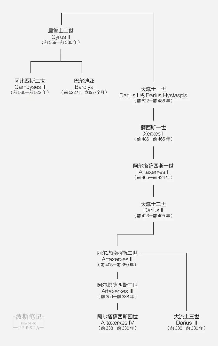 李零教授波斯笔记荣获伊朗第28届国际年度图书奖