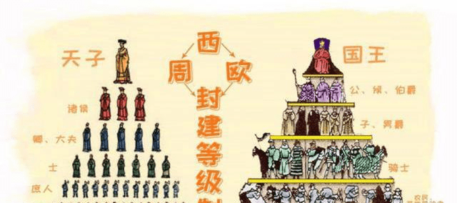 为什么"公,侯,伯,子,男,五种爵位古代的东西方都在使用?