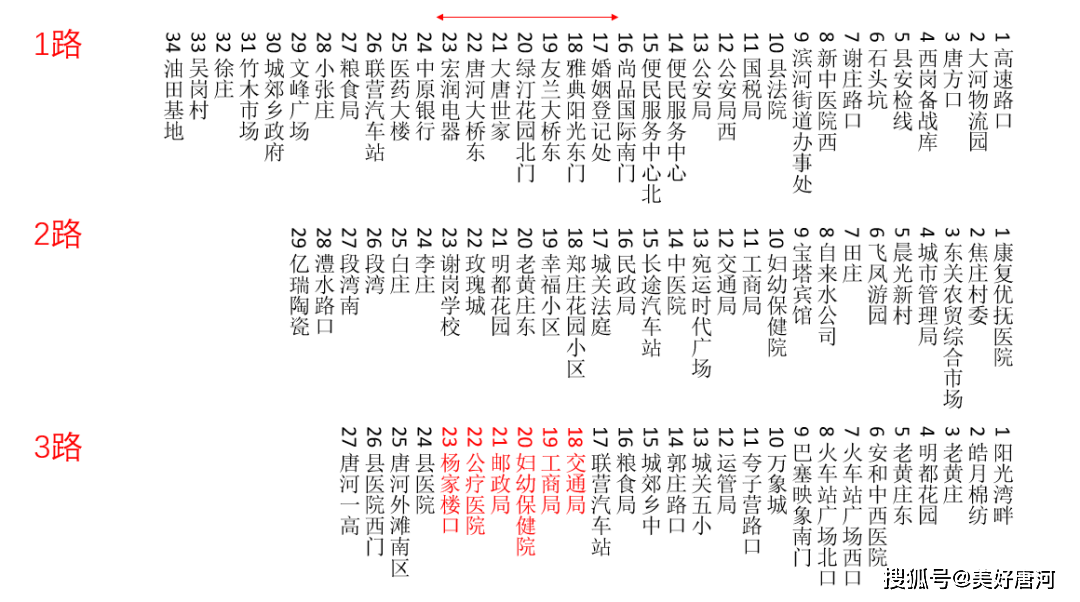 最新唐河公交线路沿线停靠站点一览