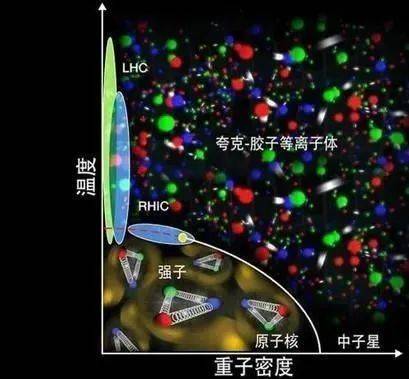 宇宙中最初的氢和氦