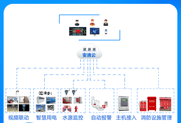 智慧消防系统