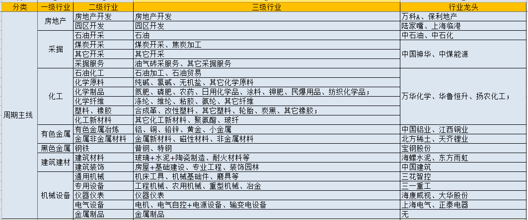 2021年a股行业龙头股名单,抓紧收藏!(附个股)