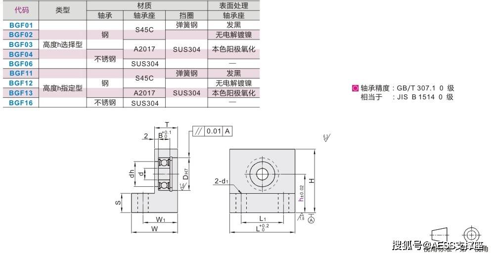 型制作工艺:机加型轴承座形状:l形轴承种类:调心球轴承轴承数量:1挡圈