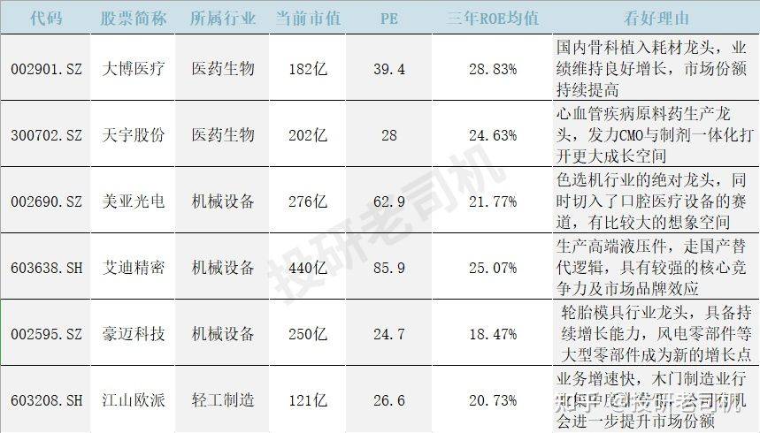 2021年股票哪个好?怎么选股票?按照这个方法选股,今年