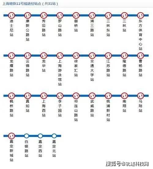 中国地铁之最:单程线路最长的地铁 不仅是中国最长也是世界最长