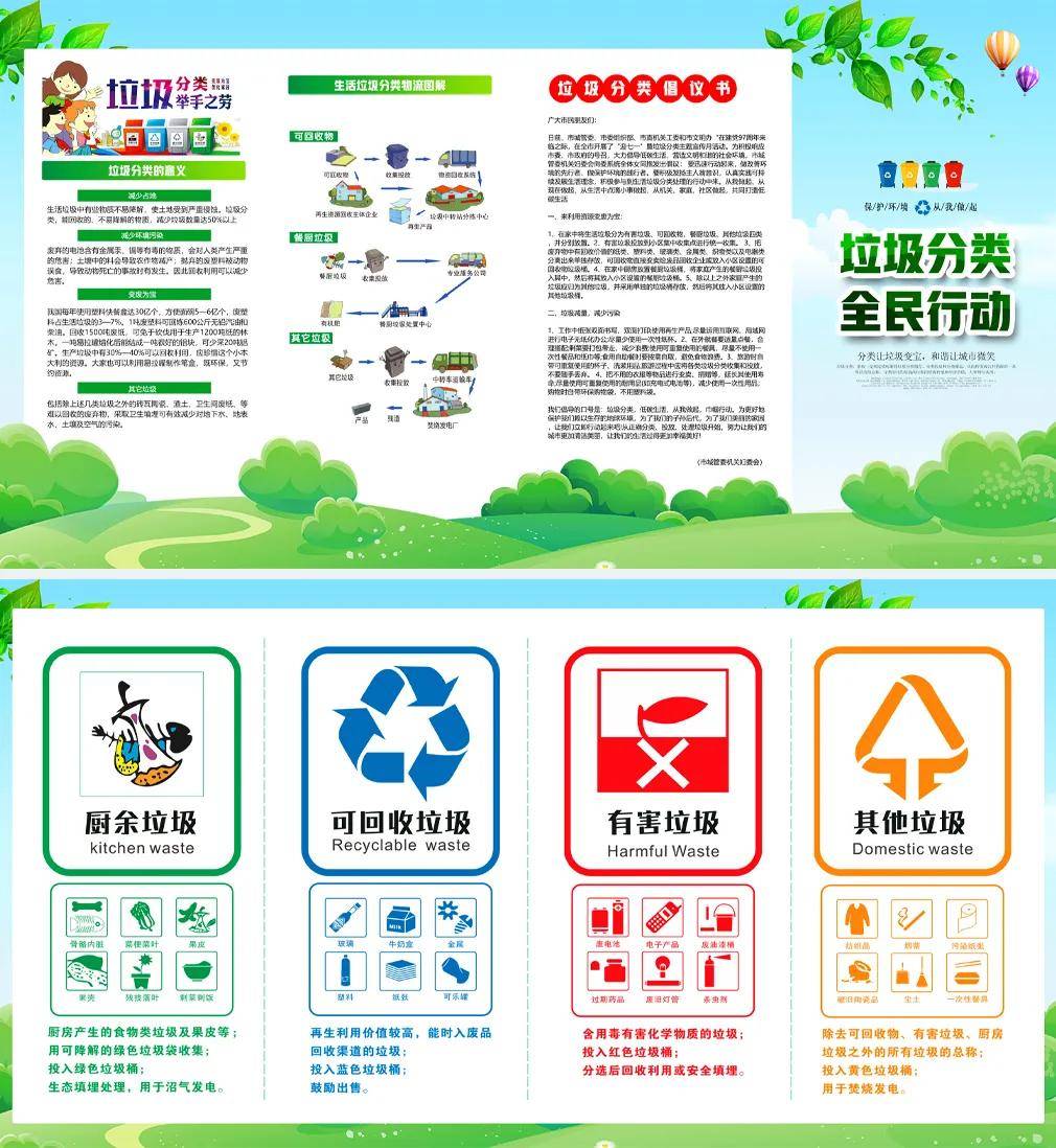 垃圾分类投放指南制度宣传海报展板折页保护环境社区公益-设计鉴赏