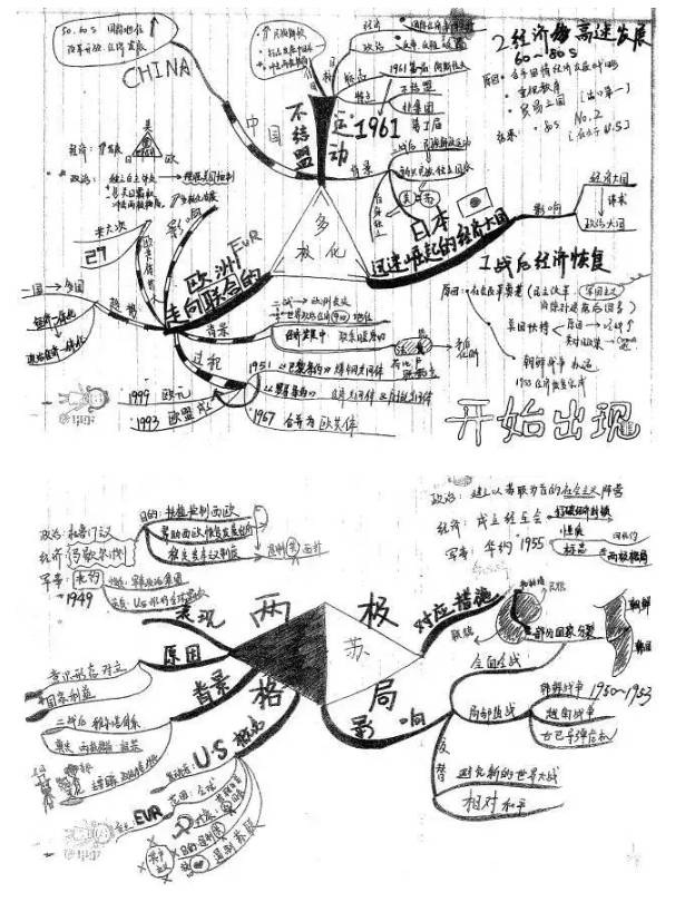 高中历史手绘版思维导图全汇总!文科生人手一份,必须滴!