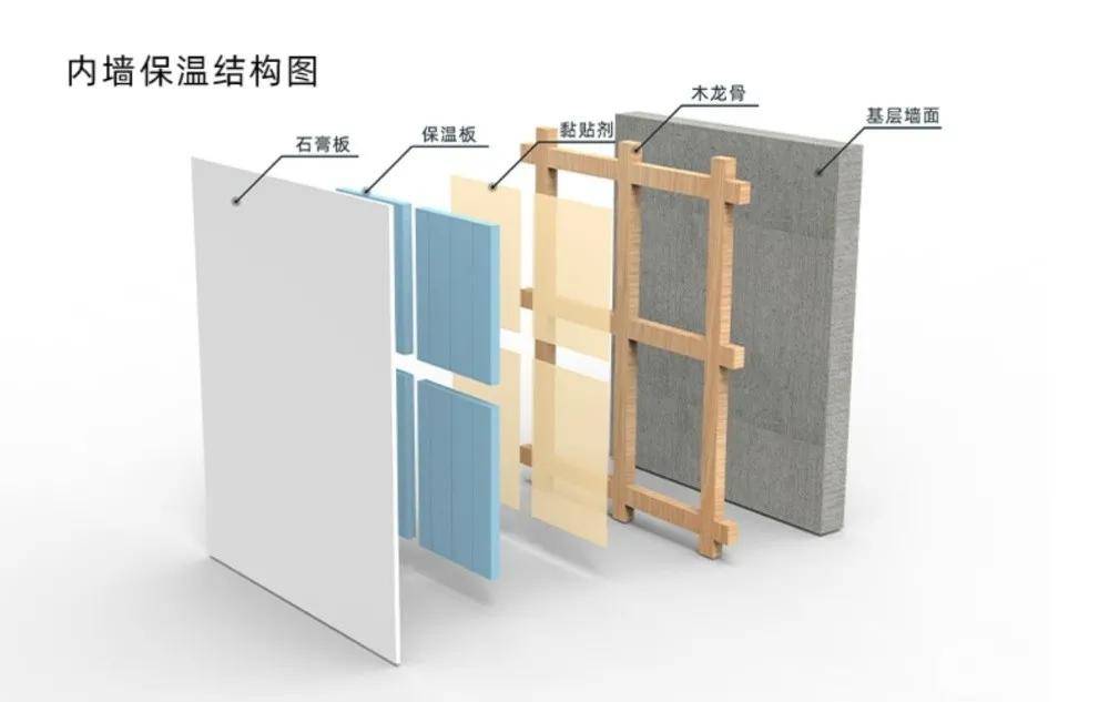让地暖效果更好的「内墙保温」到底是什么?