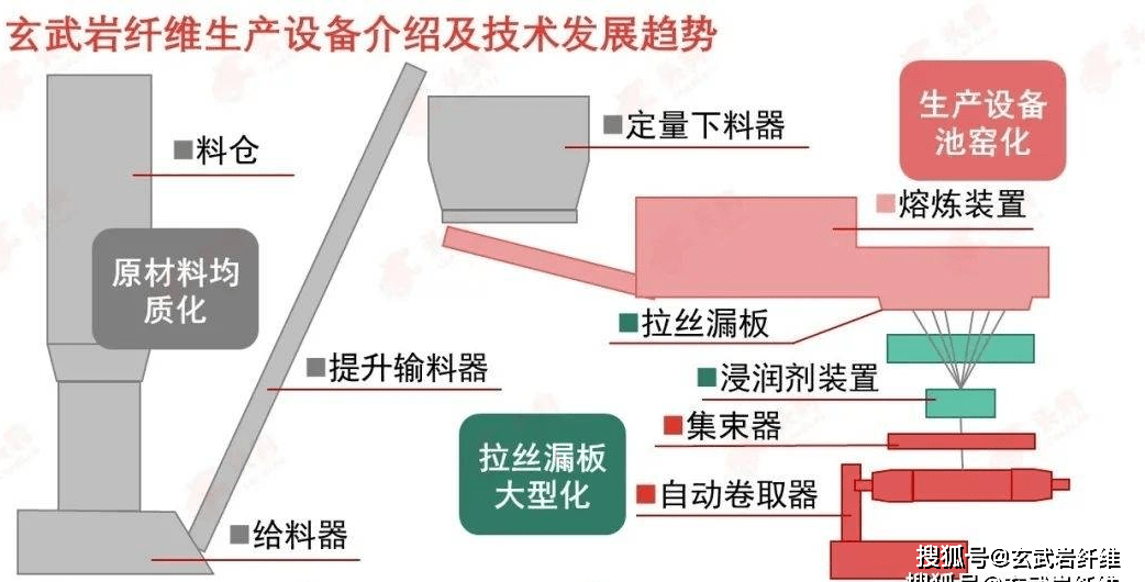 玄武岩纤维强势崛起,抢占高性能纤维发展新机遇