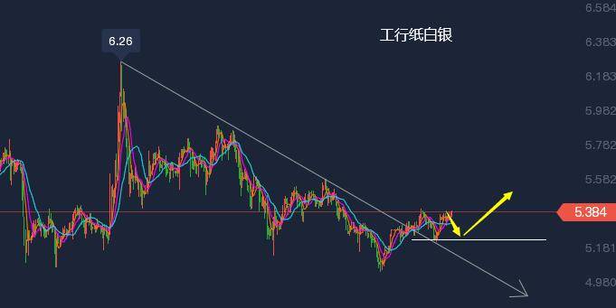 连胜理财415黄金白银走势分析晚间操作思路原油策略