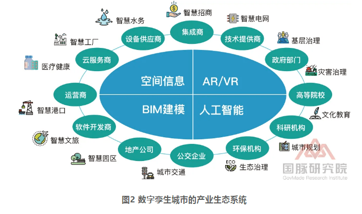 数字孪生究竟有哪些应用价值