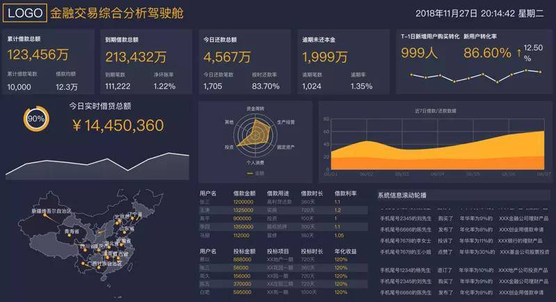 这6个数据可视化技巧,看完图表制作能力翻倍_报表