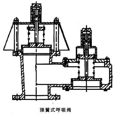 大型储罐呼吸阀简介