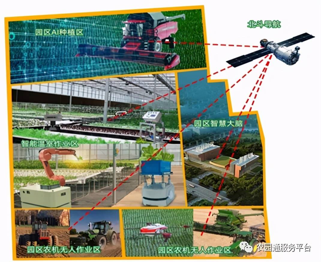 【找技术】2020年农业农村部引领性技术——蔬菜规模化生产人机智能