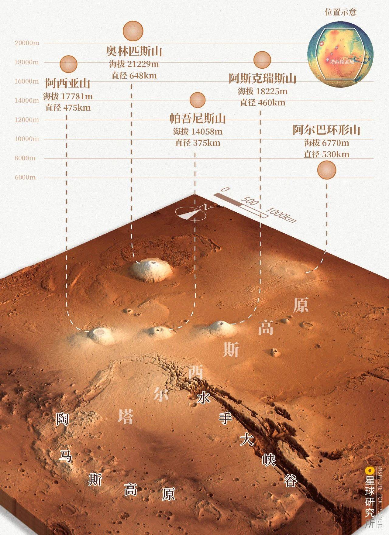 探索火星前世今生,未来火星城市图景曝光,超震撼!