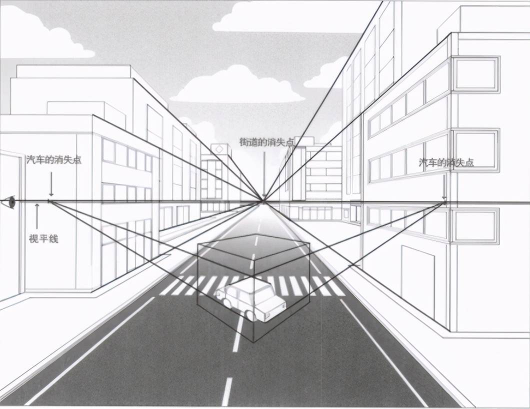 原创绘画新手总画不好透视这些容易出现的透视误区你犯过吗