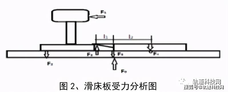 地铁道岔滑床板伤损原因分析及整治措施