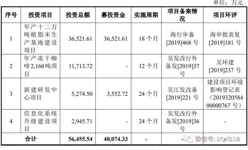 原创佳禾食品市值估值分析炒作高点38