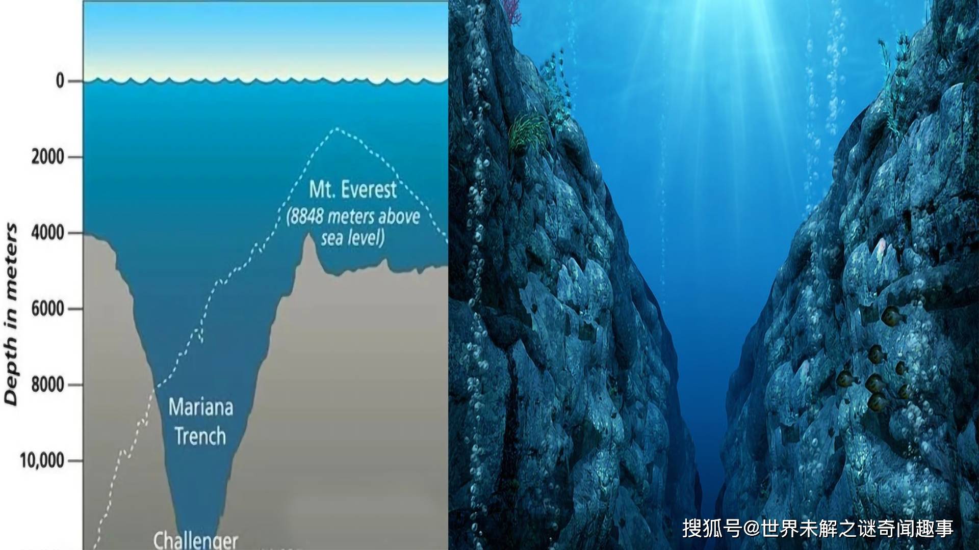 原创马里亚纳海沟有"怪物"在疯狂喝水?每年30亿吨,到底怎么回事?