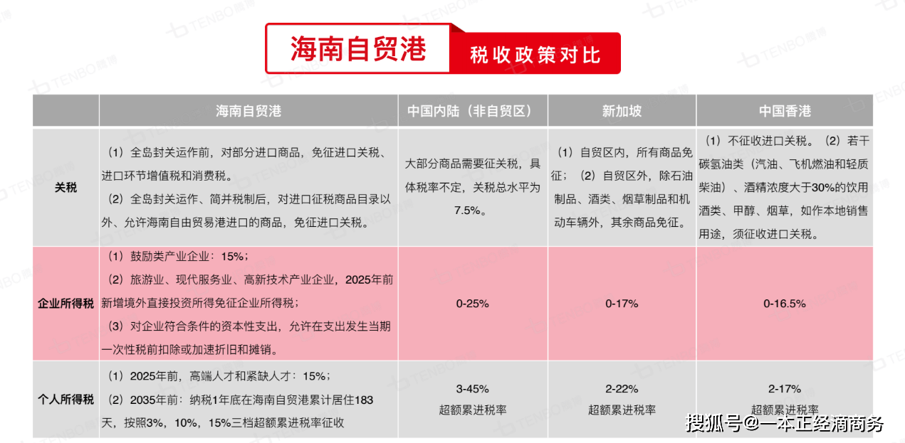 海南自贸港政策解读海南公司注册有什么要求