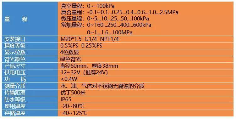 隆旅电子 | yl-821数字远传压力表