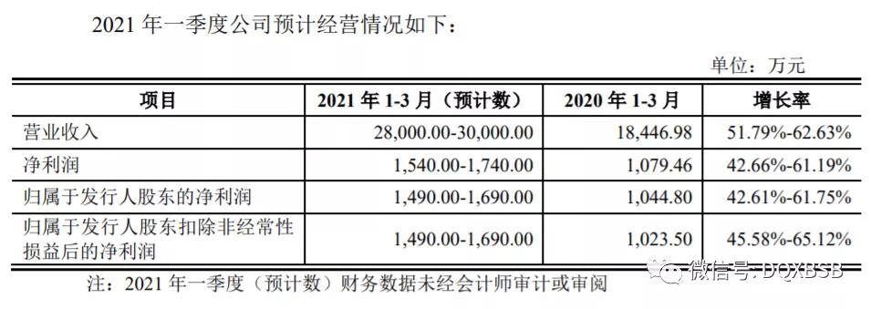 津荣天宇市值估值分析 炒作可能95