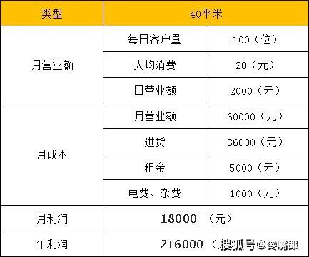 搞零食批发的利润一般是多少钱