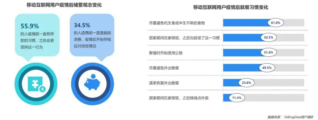 报告上新 用户行为变迁 行业垂直深耕—疫情下的2020年移动互联网