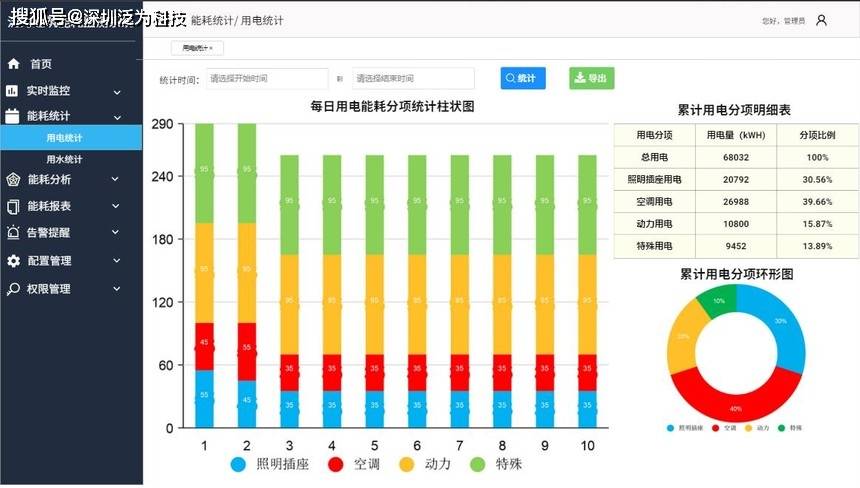 能耗数据上传系统_建筑