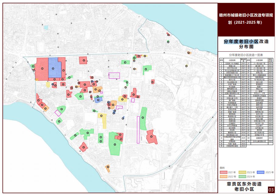 2021-2025 年 01 章贡区南外街道老旧小区 02 03 04 05 06 07 08 09