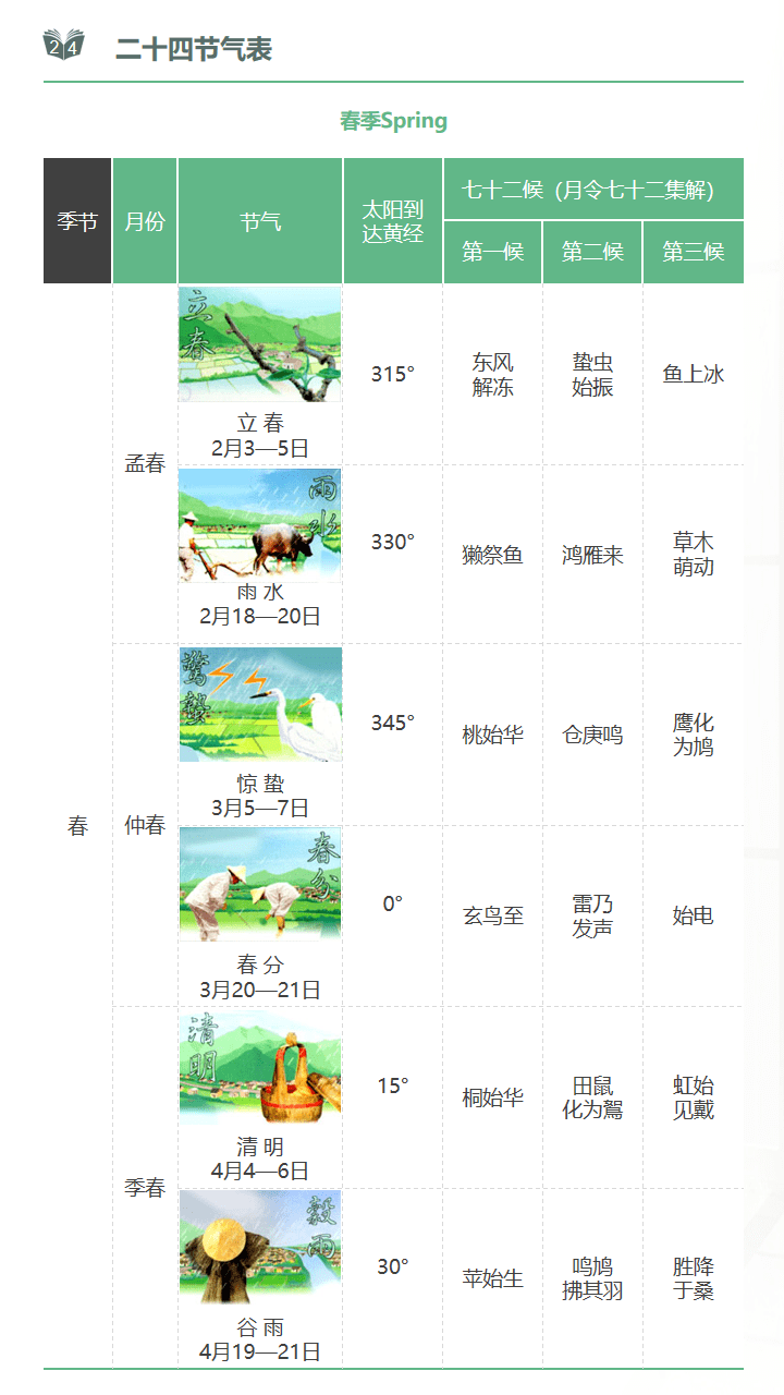 二十四节气研学实践活动课程